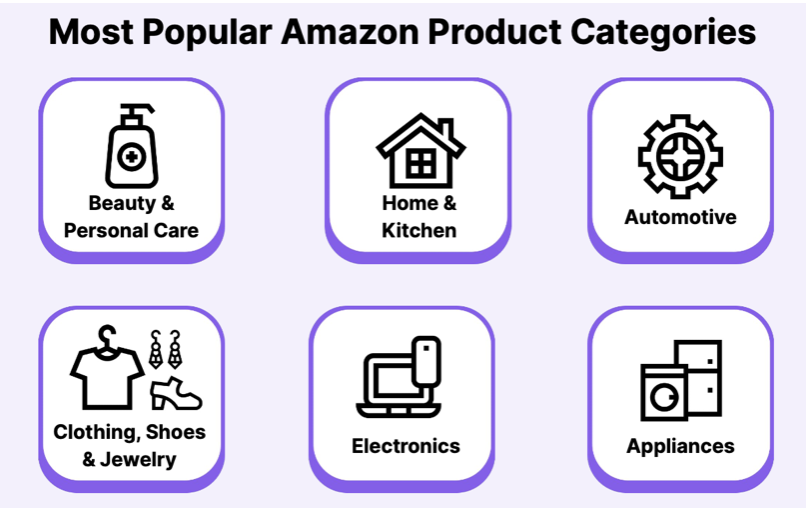 Categorias de Productos mas populares
