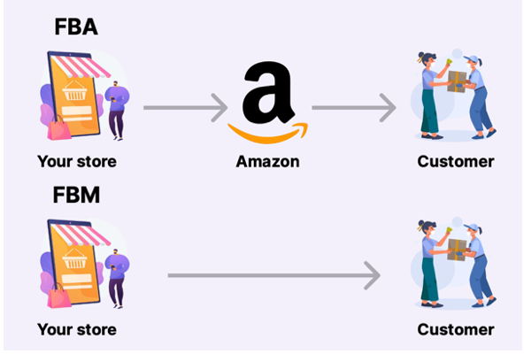 Formas de envio de productos a clientes